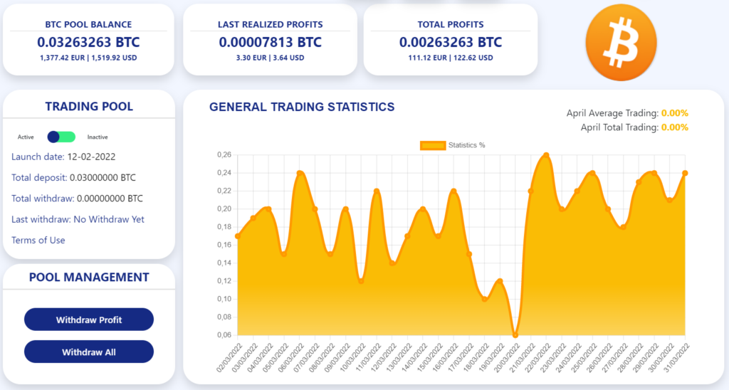 Bitcoin BTC Trading Results Crypto 4 Winners