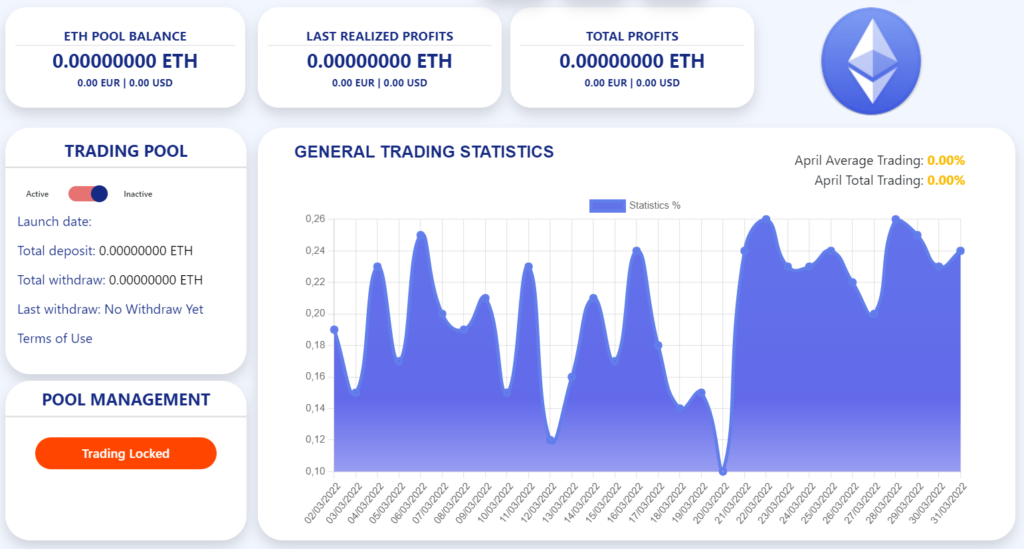Ethereum ETH Trading Performance Crypto 4 Winners